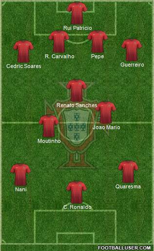 Portugal Formation 2016