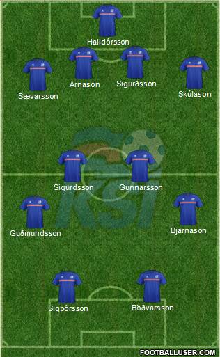 Iceland Formation 2016