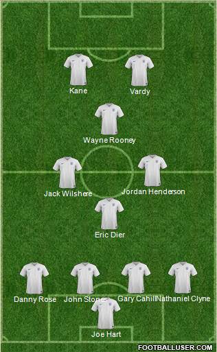 England Formation 2016