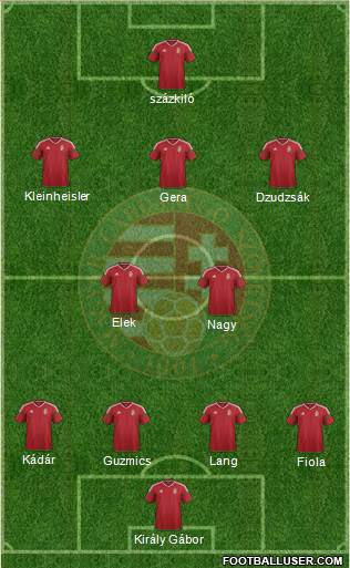 Hungary Formation 2016