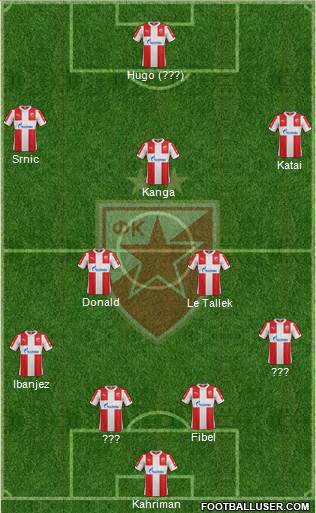 FC Red Star Belgrade Formation 2016