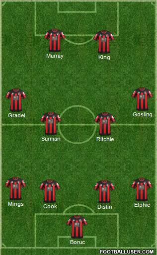 AFC Bournemouth Formation 2016