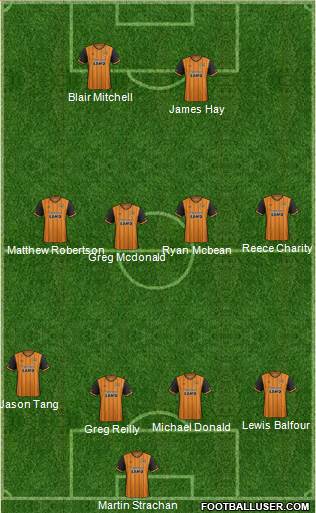 Hull City Formation 2016