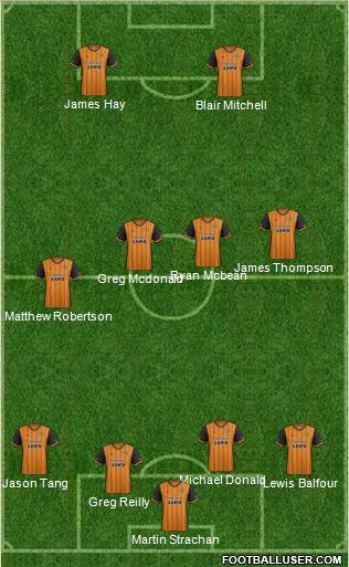 Hull City Formation 2016