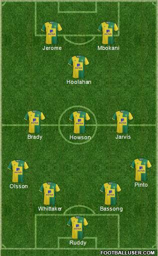 Norwich City Formation 2016