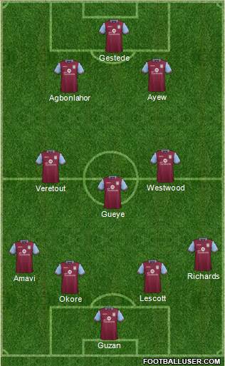 Aston Villa Formation 2016