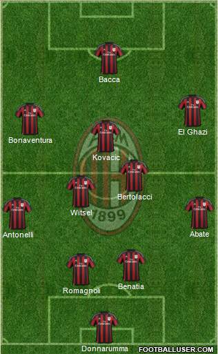 A.C. Milan Formation 2016