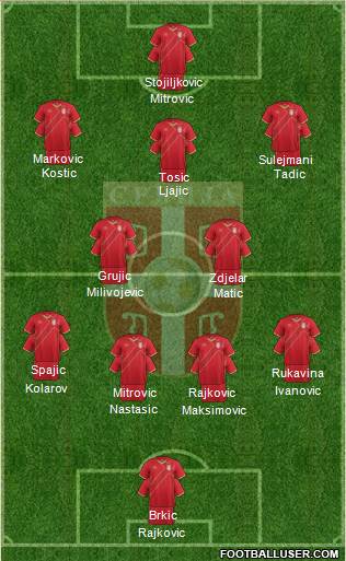 Serbia Formation 2016