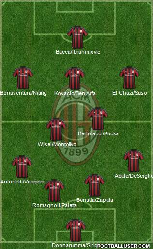 A.C. Milan Formation 2016