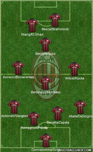 A.C. Milan Formation 2016