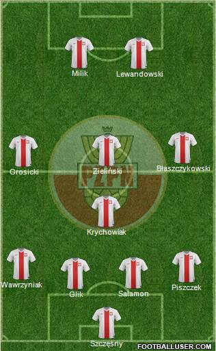 Poland Formation 2016