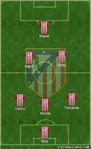 Atlético Madrid B Formation 2016