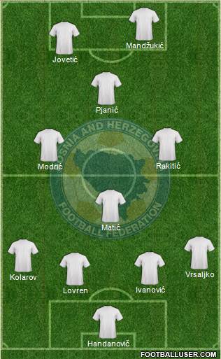 Bosnia and Herzegovina Formation 2016