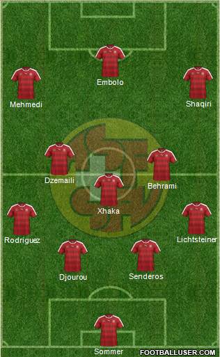 Switzerland Formation 2016