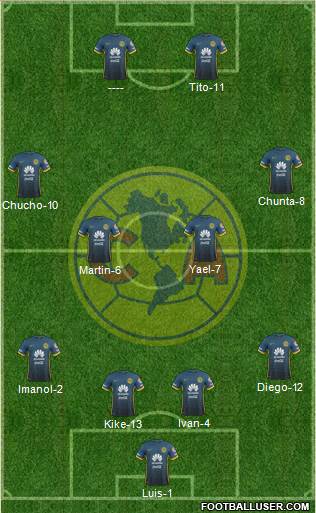 Club de Fútbol América Formation 2016