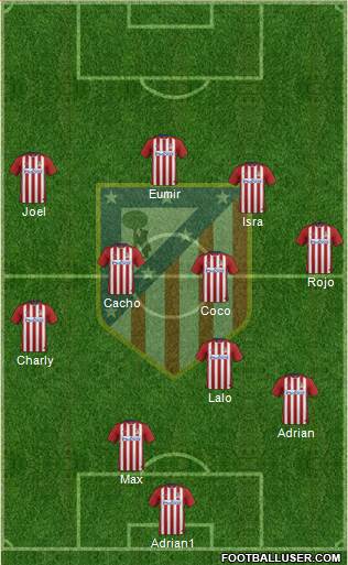 Atlético Madrid B Formation 2016