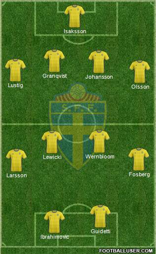 Sweden Formation 2016