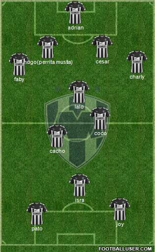 Club de Fútbol Monterrey Formation 2016