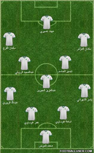 Saudi Arabia Formation 2016