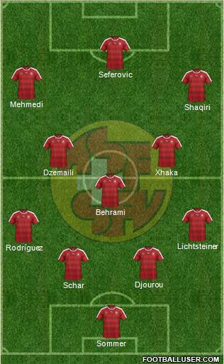 Switzerland Formation 2016