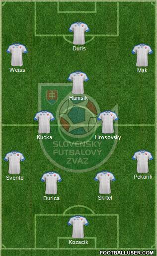 Slovakia Formation 2016