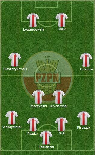 Poland Formation 2016