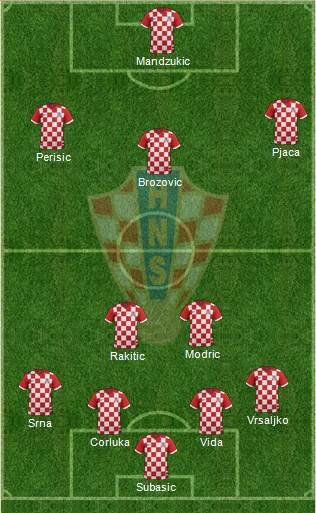 Croatia Formation 2016