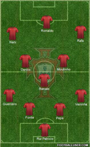 Portugal Formation 2016