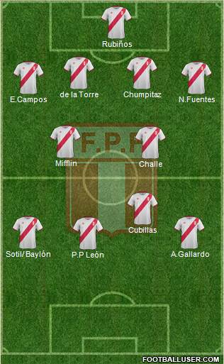 Peru Formation 2016