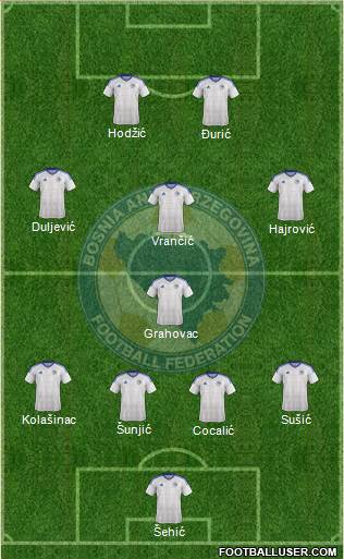 Bosnia and Herzegovina Formation 2016