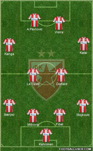 FC Red Star Belgrade Formation 2016