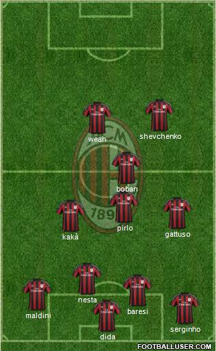 A.C. Milan Formation 2016