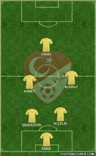 Turkey Formation 2016