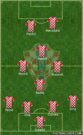 Croatia Formation 2016