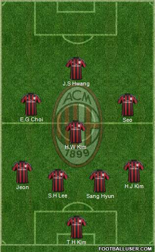 A.C. Milan Formation 2016