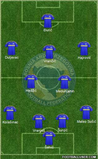 Bosnia and Herzegovina Formation 2016