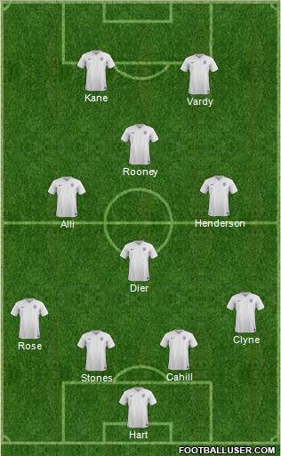 England Formation 2016