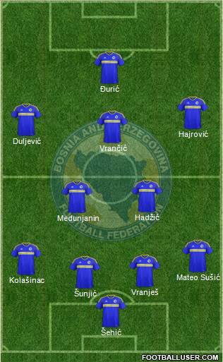 Bosnia and Herzegovina Formation 2016