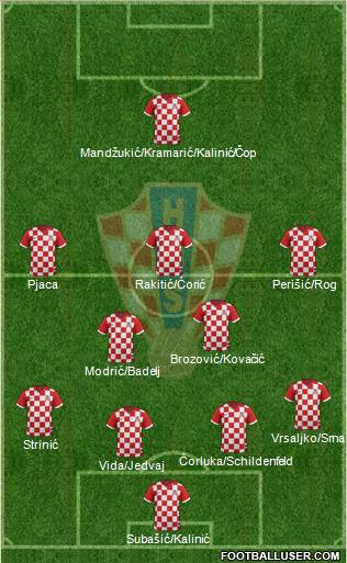 Croatia Formation 2016