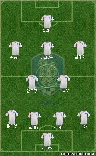 South Korea Formation 2016