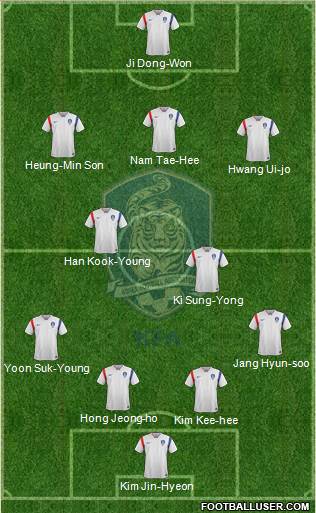 South Korea Formation 2016