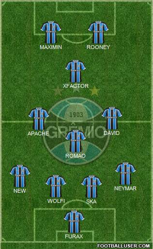 Grêmio FBPA Formation 2016