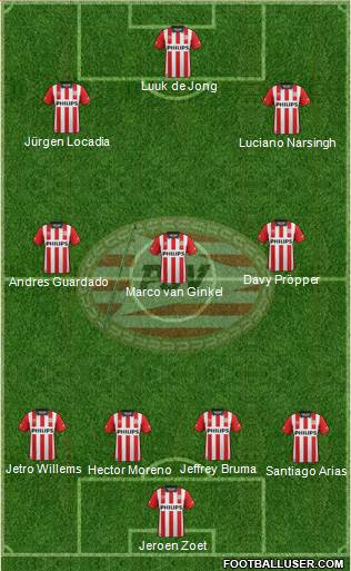 PSV Formation 2016