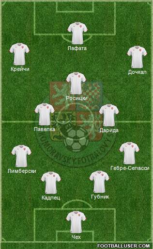 Czech Republic Formation 2016