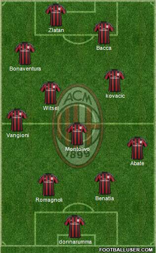 A.C. Milan Formation 2016