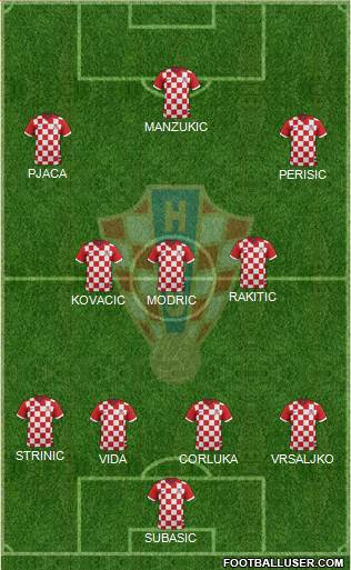 Croatia Formation 2016