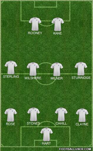 England Formation 2016