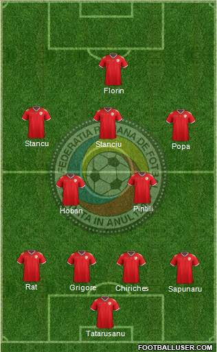 Romania Formation 2016