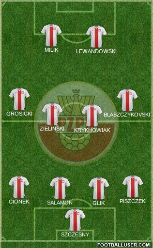 Poland Formation 2016