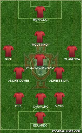 Portugal Formation 2016